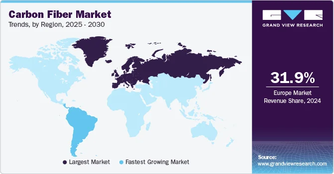 Xu hướng thị trường sợi carbon theo khu vực, 2025 - 2030